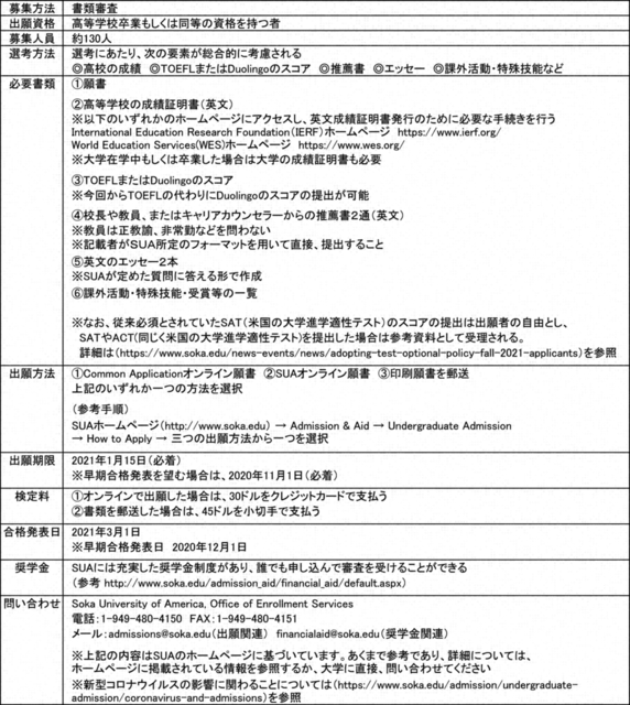 聖教新聞 聖教ニュース 紙面