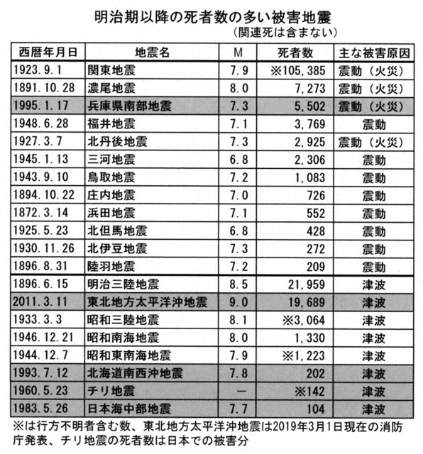 聖教新聞 文化 解説