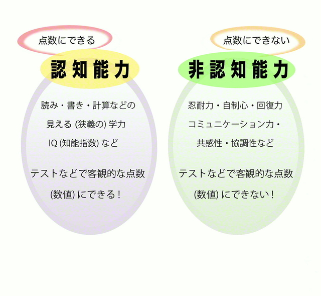 教育〉 非認知能力が高まる家庭の環境づくり | やっさんのブログ