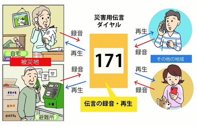 こうどう 使い方 | 口頭案内 | 国立国会図書館デジタルコレクション – GJRAU