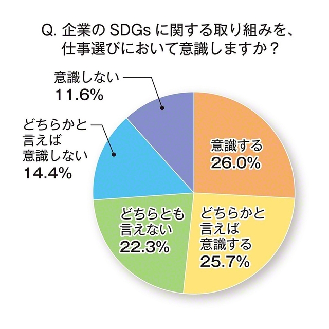株式会社学情が、2025年3月に卒業予定の大学生、大学院生を対象に行った調査結果を元に作成