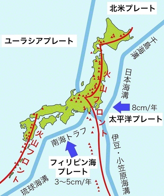 【図1】日本列島のプレートと火山の分布