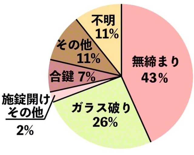 図1