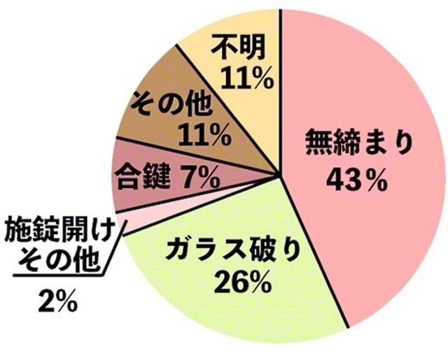 図1