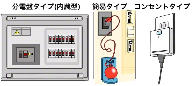 感震ブレーカーの種類