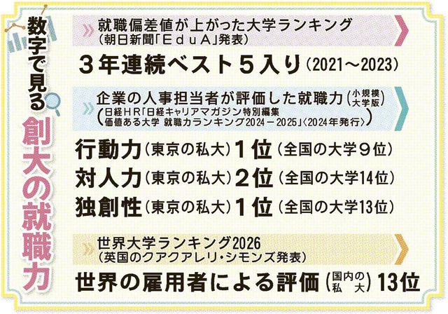 数字で見る創大の就職力