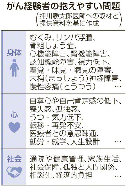 【災害同様、がんに事前に備える】