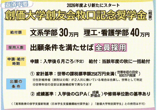 返済不要　創価大学創友会牧口記念奨学金（概要）
