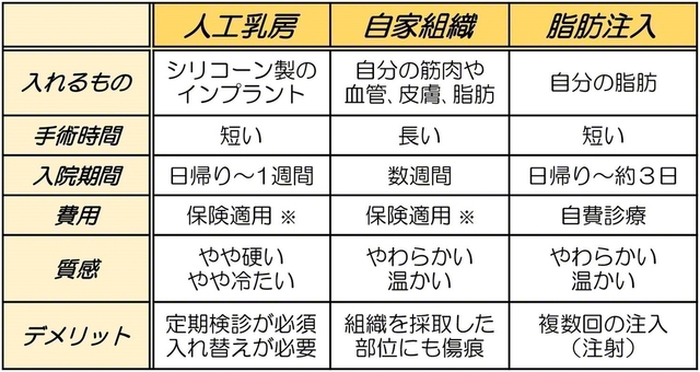※高額療養費制度も利用可