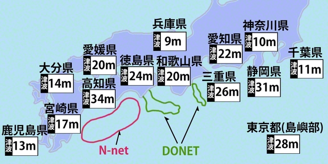 政府が南海トラフ地震の被害想定で示した都道府県別の津波の最大の高さ（満潮時、9メートル以上を掲載）と、海底観測網のDONET、N―netが整備されている海域