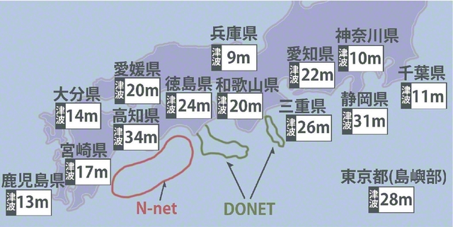 【被害軽減へ海底観測網を整備】政府が南海トラフ地震の被害想定で示した都道府県別の津波の最大の高さ（満潮時、9メートル以上を掲載）と、海底観測網のDONET、N―netが整備されている海域