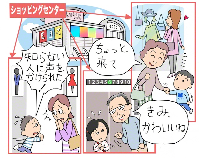 さまざまな事例