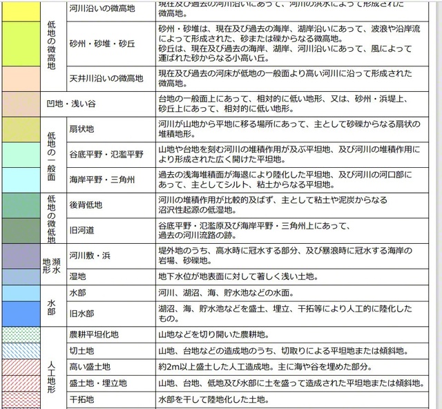 凡例の一部