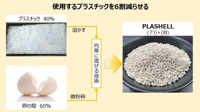 バイオマスプラスチック「プラシェル」の仕組み。企業のオリジナルグッズや食堂の食器等に使用されている©SAMURAI　TRADING