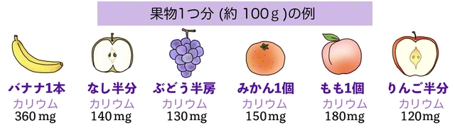 厚生労働省のナトカリ手帳から