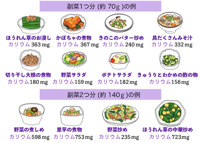厚生労働省のナトカリ手帳から（一部編集）