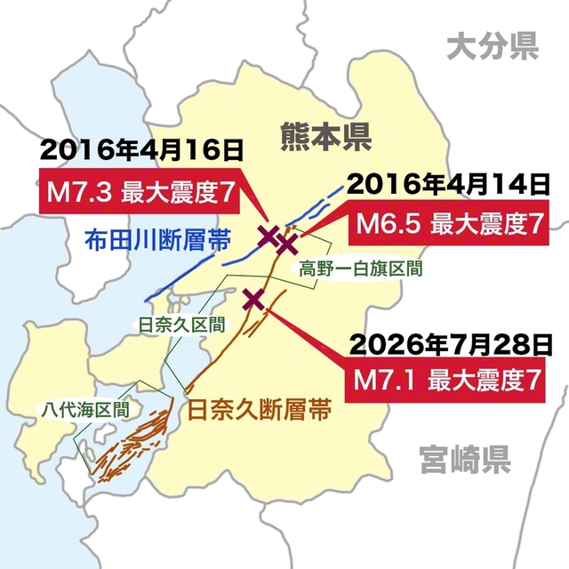 気象庁や地震調査委員会の資料を参考に作成