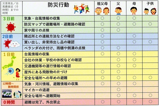 東京通信大学特任教授の松尾一郎さん作成