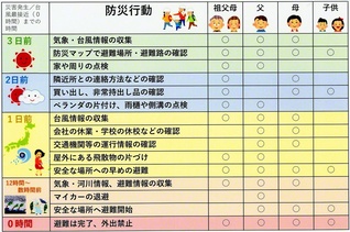 東京通信大学特任教授の松尾一郎さん作成