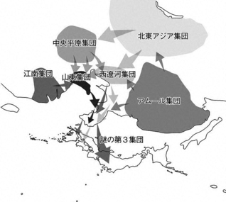 古墳時代の日本列島への進入ルート（『日本人とは何か』から）