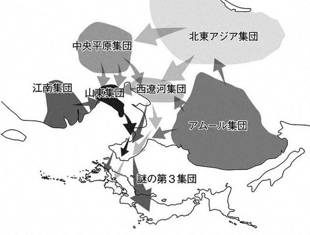 古墳時代の日本列島への進入ルート（『日本人とは何か』から）