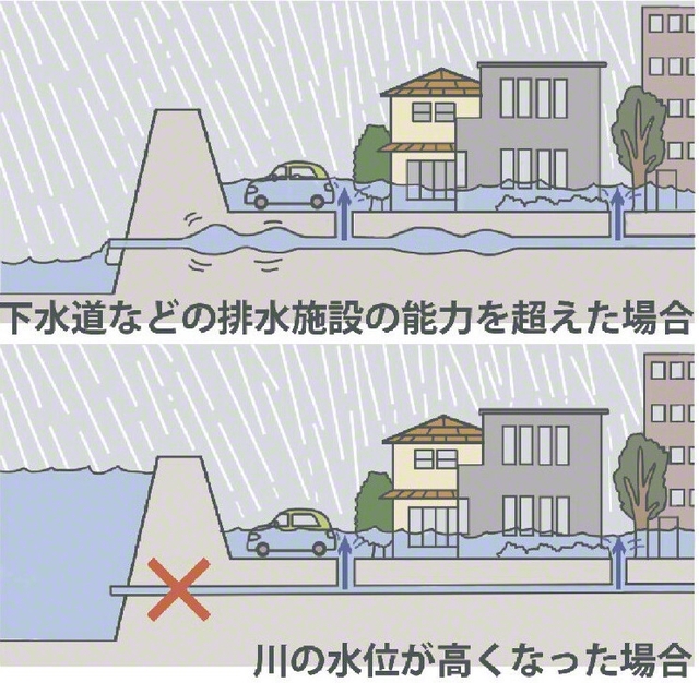 発生パターン