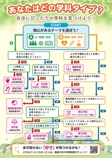 本紙編集部が作成しました