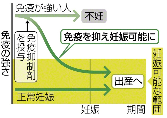 ※山口晃史医師への取材を基に作成