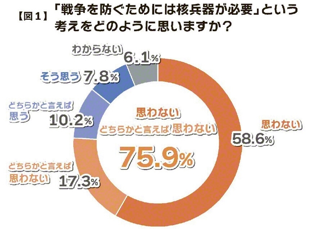 図1