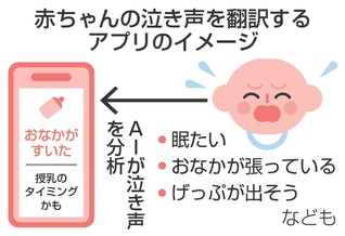 赤ちゃんの泣き声を翻訳するアプリのイメージ