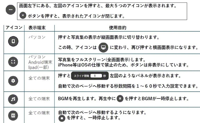 一覧表の拡大版（PDF）
