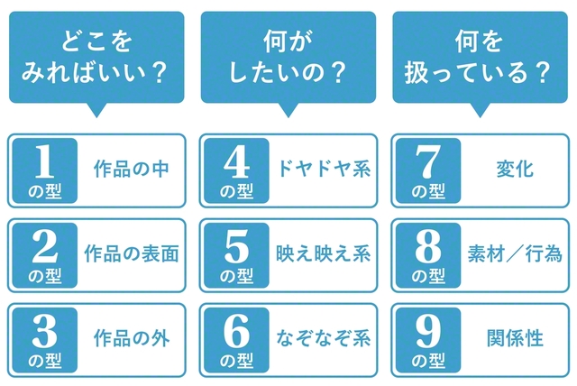 「なにこれ？」が「なるほど！」に変わる「9つの型」